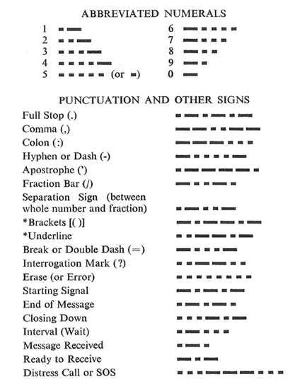 unit 12 punctuation abbreviations and numbers answers