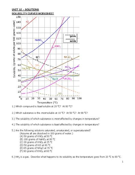 unit 12 solutions solubility curves answer key