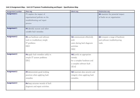 Unit 13 It Systems Troubleshooting And Repair Edexcel