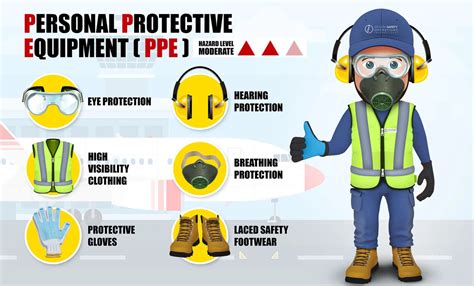 Unit 3 3 Personal Protective Equipment Core