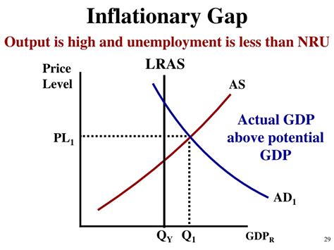 unit 3 aggregate demand and supply and fiscal policy