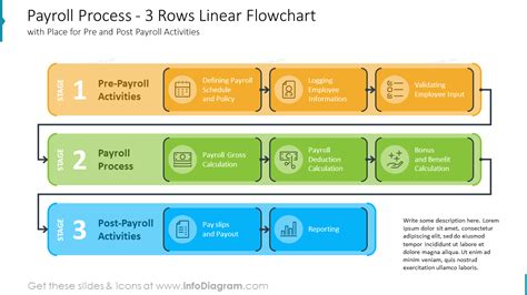 Unit 3 Payroll Process In Sap