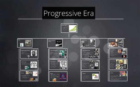 Unit 3 The Progressive Era Answers