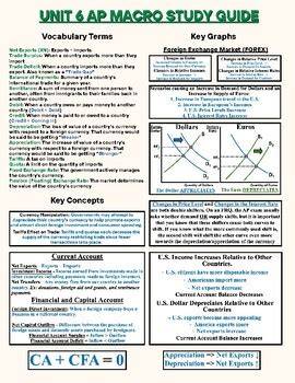 unit 6 macroeconomics activity 55 answers