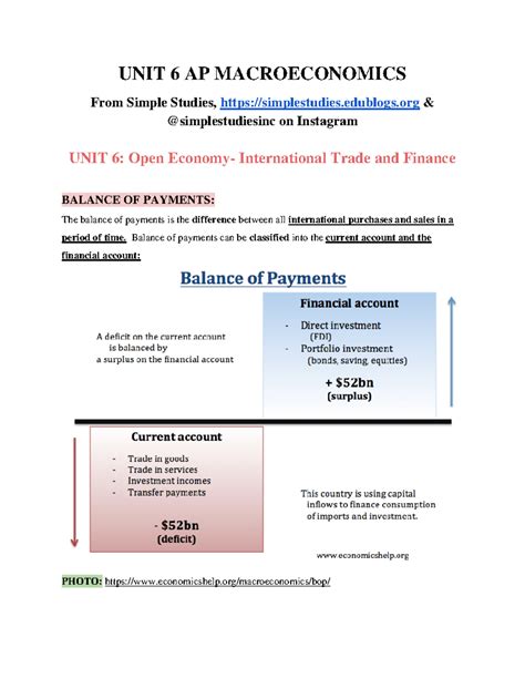 unit 6 macroeconomics long response answers