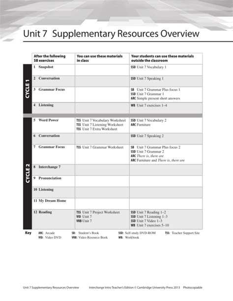 Unit 7 Supplementary Resources Overview Cambridge