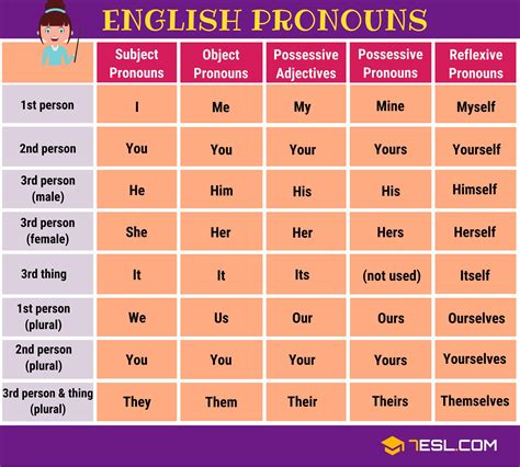Unit 8 Pronoun References Pdf Free Download Reflexive Pronouns Worksheet 7th Grade - Reflexive Pronouns Worksheet 7th Grade
