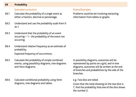 Unit 9 Probability Mr Mellas Math Site Home