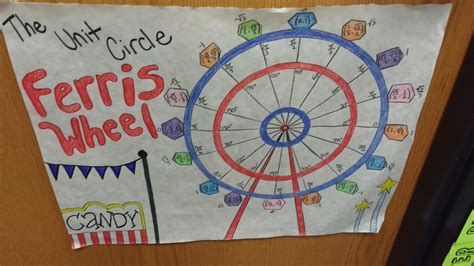 Unit Circle Activities