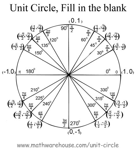 Unit Circle Answer Key