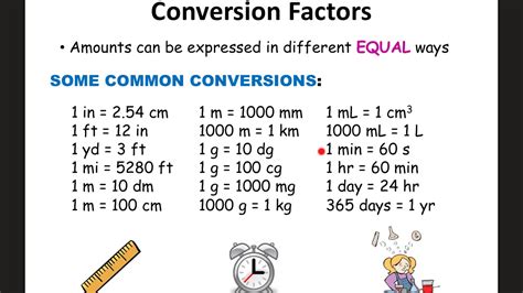Unit Conversion Amp Dimensional Analysis Workshop Chemistry Libretexts Chemistry Conversion Factors Worksheet Answers - Chemistry Conversion Factors Worksheet Answers