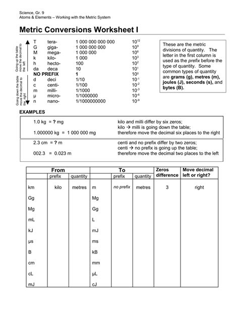 Unit Conversion Worksheet High School   Summer Math Worksheets 5th Grade Common Core By - Unit Conversion Worksheet High School