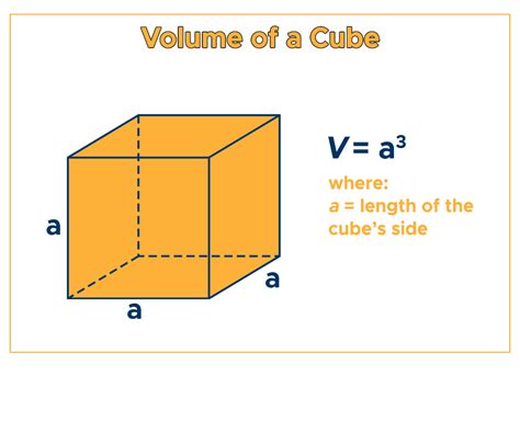 Unit Cubes To The Formulas For Volume Solutions Calculating Volume Worksheet Answers - Calculating Volume Worksheet Answers