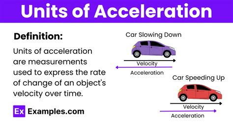 Unit For Acceleration