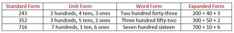 Unit Form Math