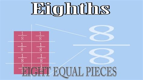 Unit Fractions Understanding Eighths Youtube Eighths Fractions - Eighths Fractions