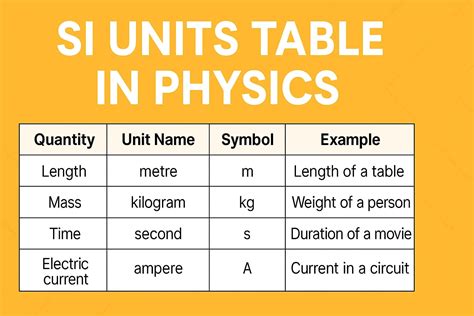 Unit Meaning In Physics