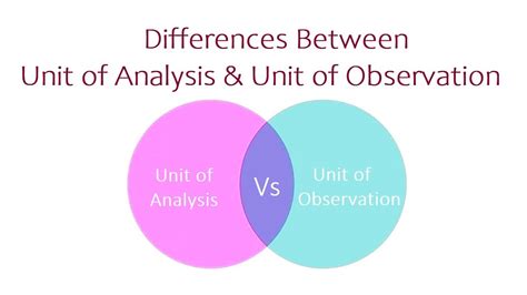 Unit Of Analysis Examples