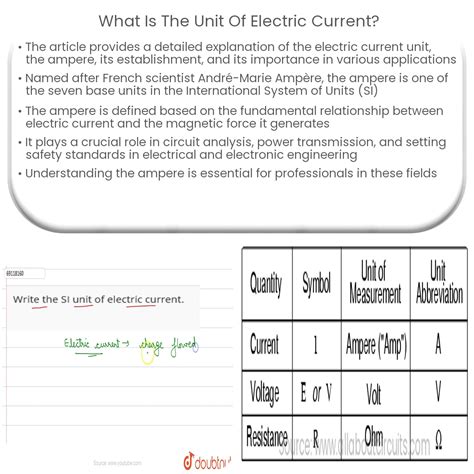 Unit Of Current