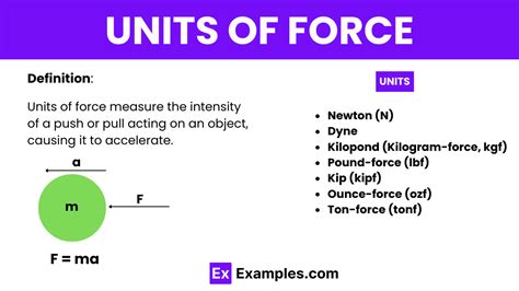 Unit Of Force In Si Unit