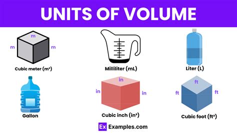 Unit Of Measurement For Volume