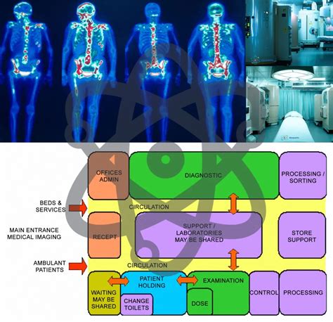 Unit Of Medicine