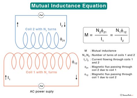 Unit Of Mutual Inductance