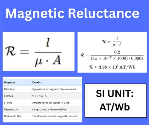 Unit Of Reluctance