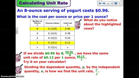Unit Rate Calculator Calculate The Unit Price Unit Rate With Fractions - Unit Rate With Fractions