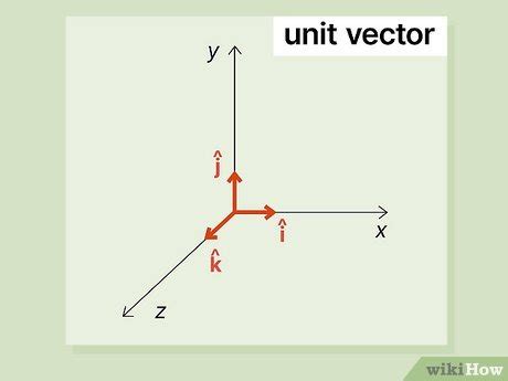 Unit Vector Squared