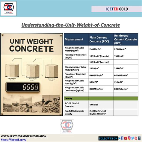 Unit Weight Of Cement