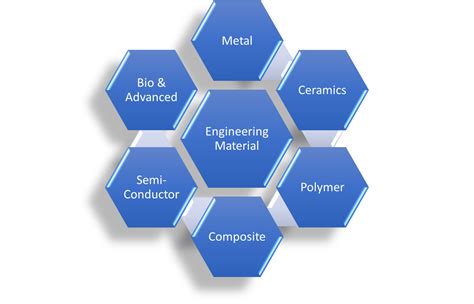 Read Unit 10 Properties And Applications Of Engineering Materials Answers 