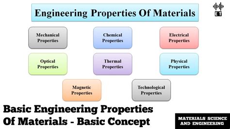 Read Unit 10 Properties And Applications Of Engineering Materials Answers 