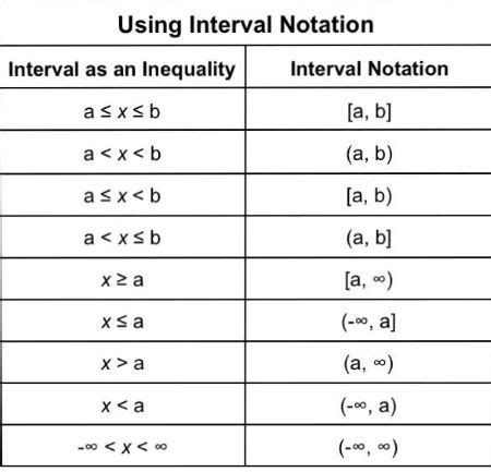 Download Unit 2 Day 6 Inequalities And Interval Notation 