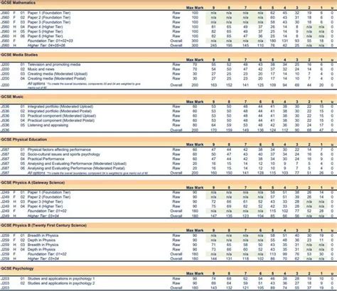 Download Unit 32 Web Development Ocr 