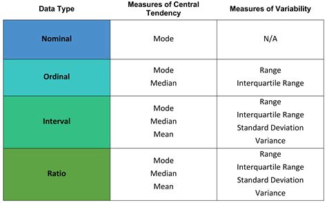 Read Online Unit 4 Descriptive Statistics Lesson 2 Working With Two 