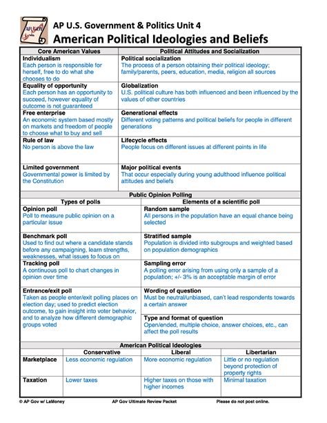 Download Unit 4 Government Study Guide 