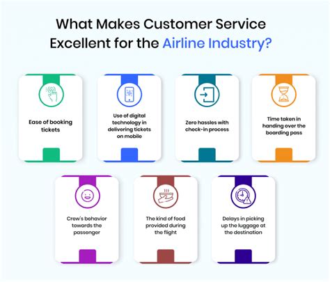 Read Unit 7 Customer Service In The Aviation Industry Edexcel 