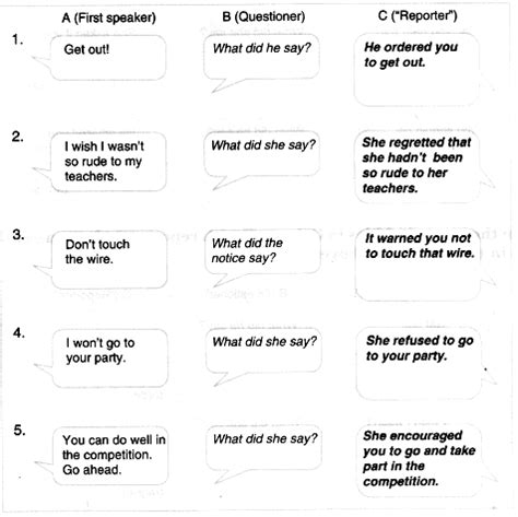 Download Unit 7 Reported Speech Solutions 