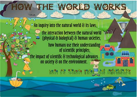 Download Unit Of Inquiry How The World Works Gandhibali 