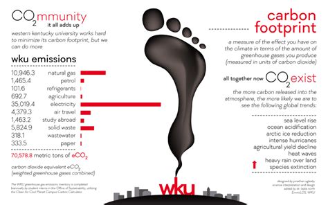 Read Online Unit One Climate Change 1 Global Footprints 