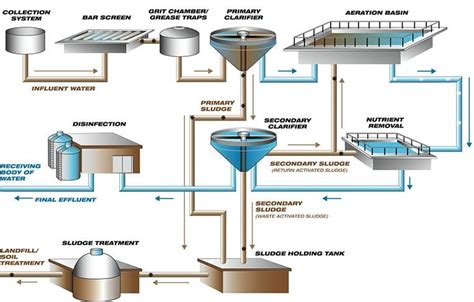 Read Unit Treatment Processes In Water And Wastewater Engineering 