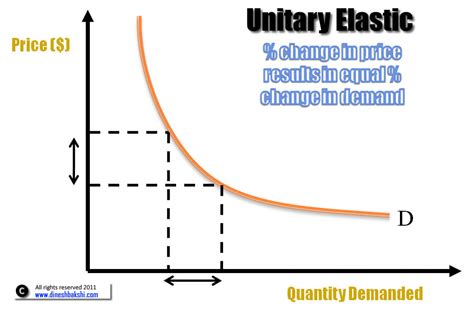unitair elastisch betekenis