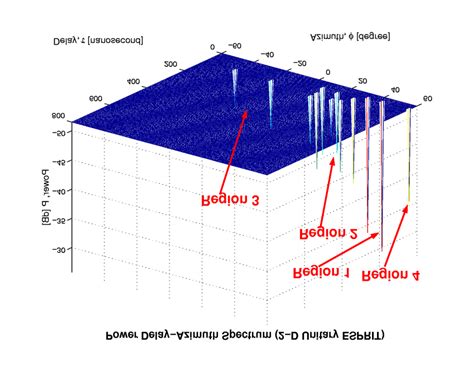 Unitary Esprit Matlab