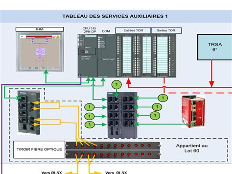 Unite De Commande D Un Ascenseur