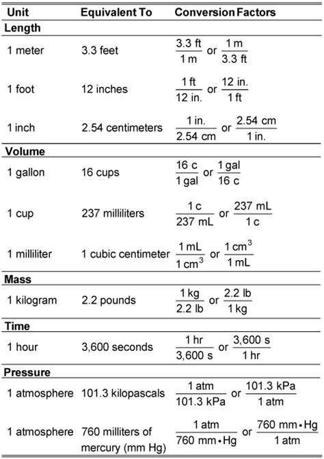 units and conversion factors caltech