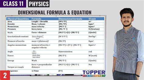 Units And Dimensions Class 11