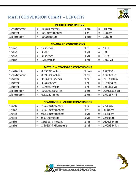 Units Of Length Conversion Charts Mdash Printable Worksheet Unit Of Length Worksheet - Unit Of Length Worksheet