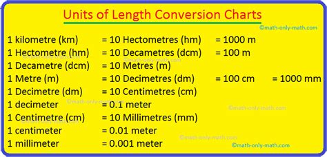Units Of Measurement List Chart Length Mass Examples Measurements Math - Measurements Math