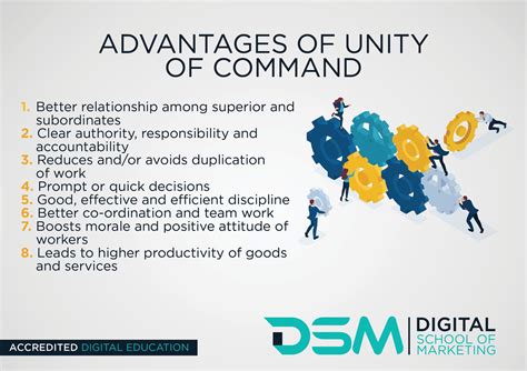 Unity Of Command